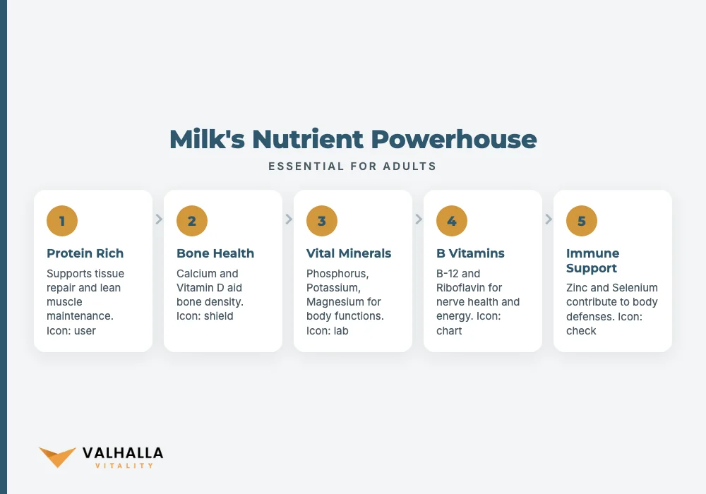 Milk's Nutrient Powerhouse