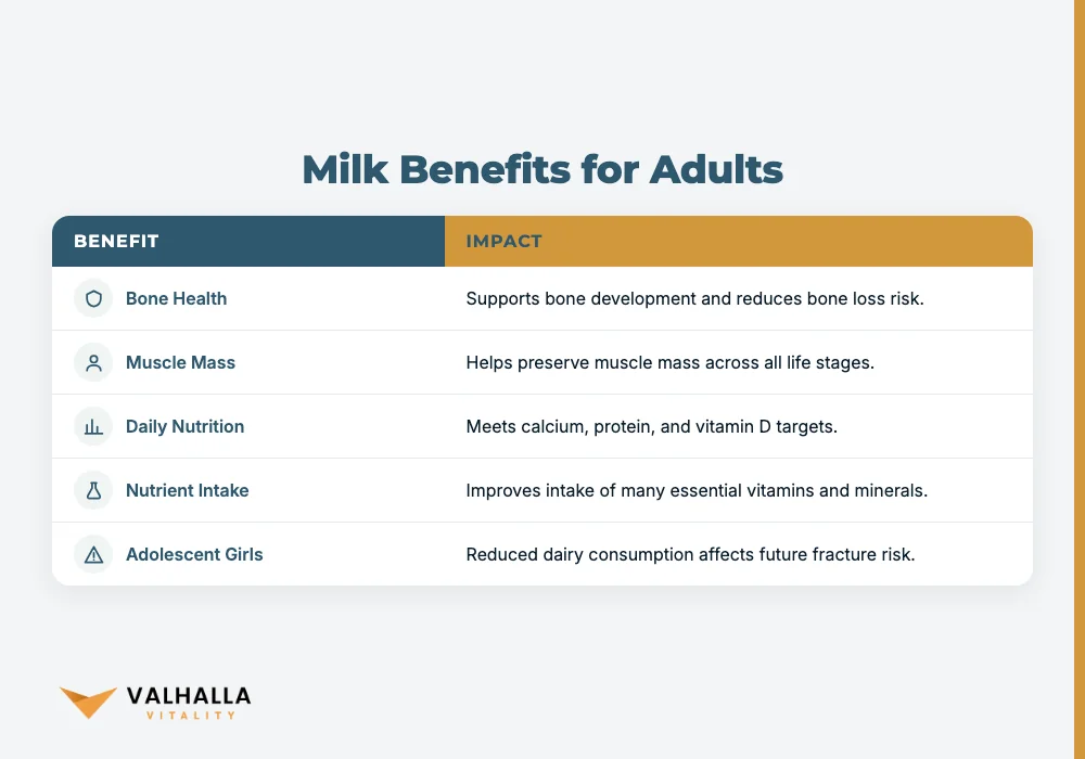 Milk Benefits for Adults