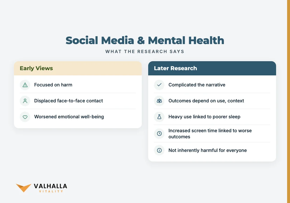 Social Media & Mental Health