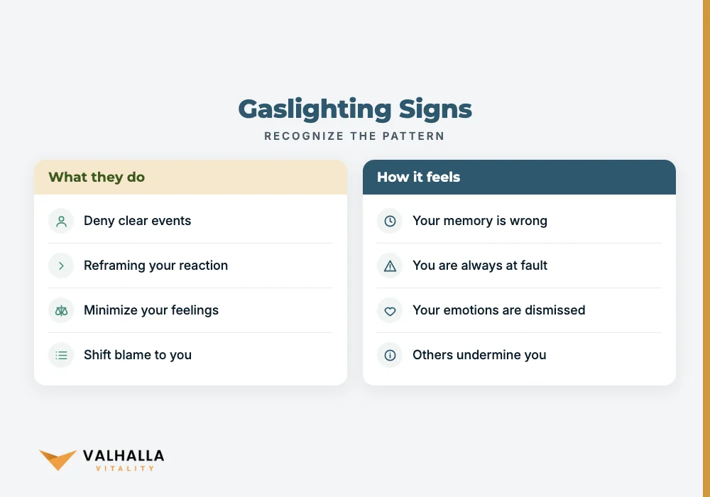 Gaslighting Signs