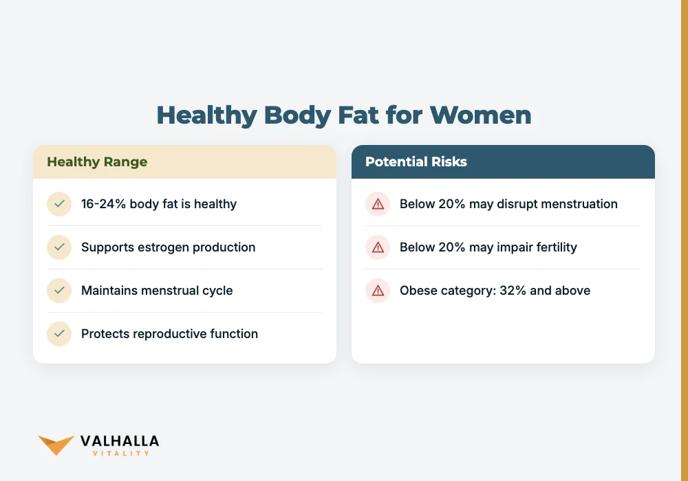Healthy Body Fat for Women