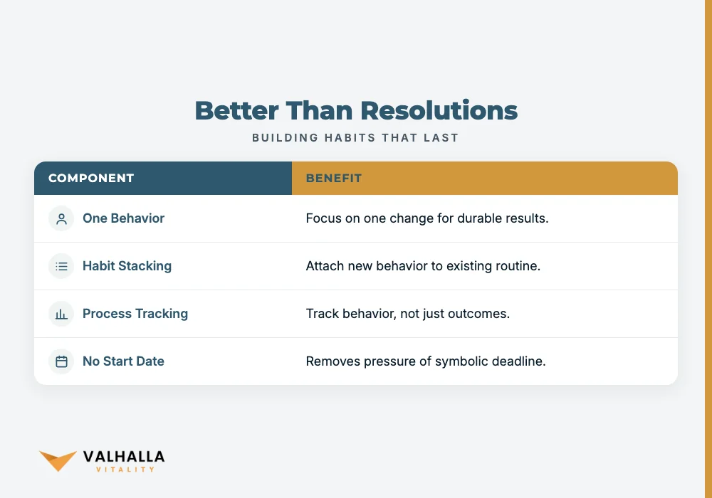 Better Than Resolutions
