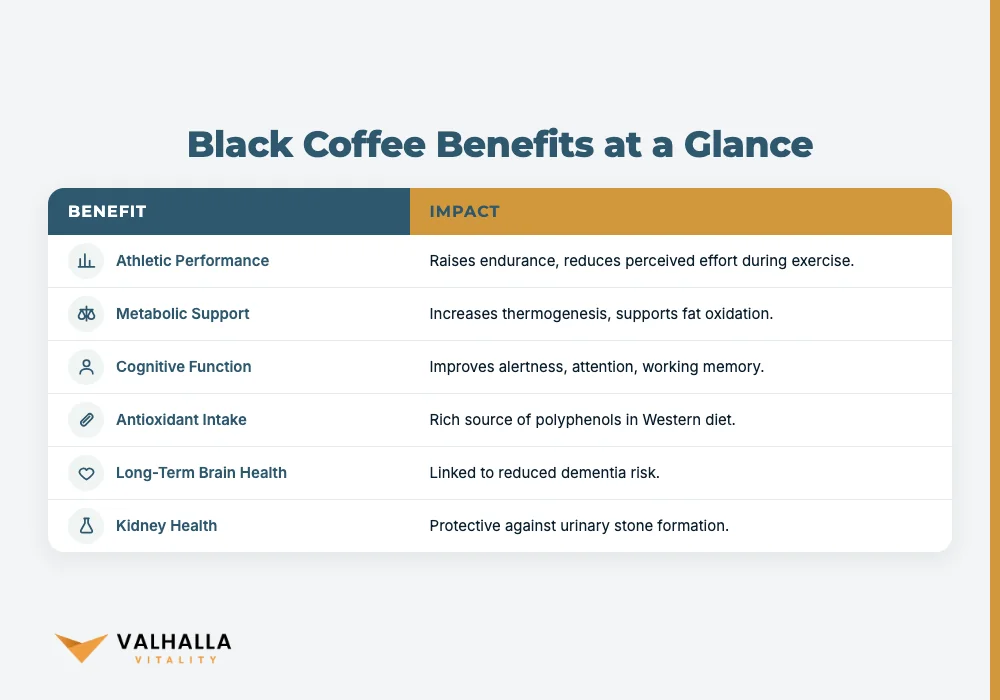 Black Coffee Benefits at a Glance