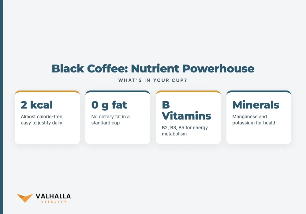 Black Coffee: Nutrient Powerhouse