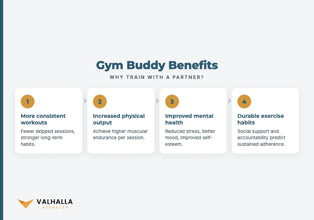 Gym Buddy Benefits