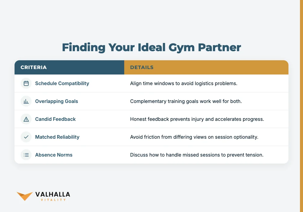 Finding Your Ideal Gym Partner