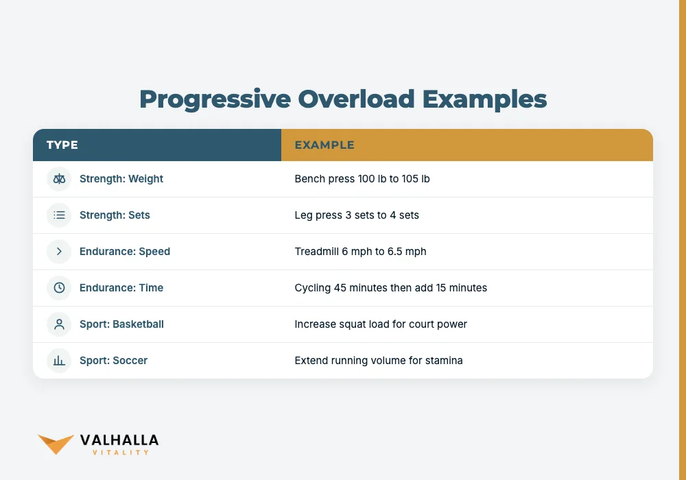 Progressive Overload Examples