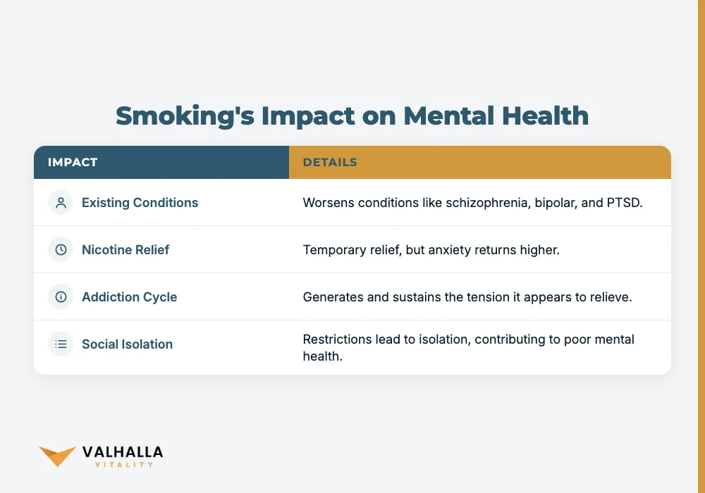 Smoking's Impact on Mental Health