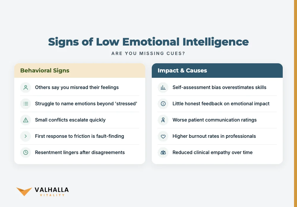 Signs of Low Emotional Intelligence