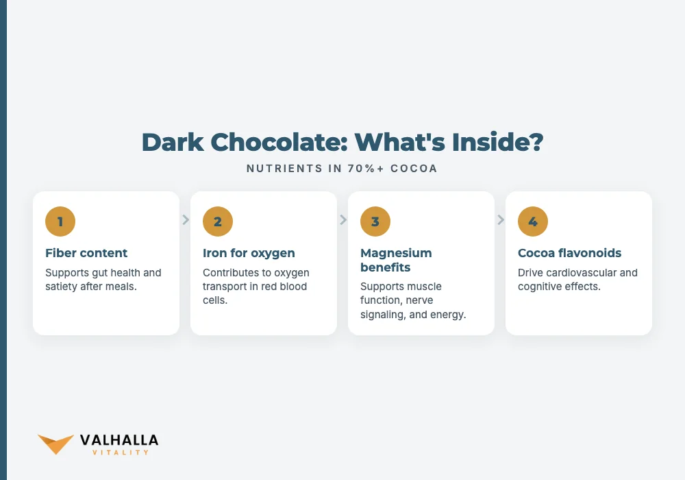 Dark Chocolate: What's Inside?