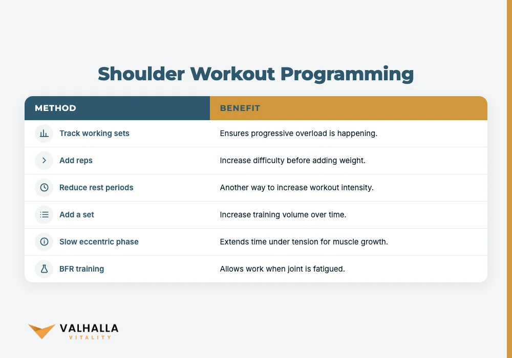 Shoulder Workout Programming