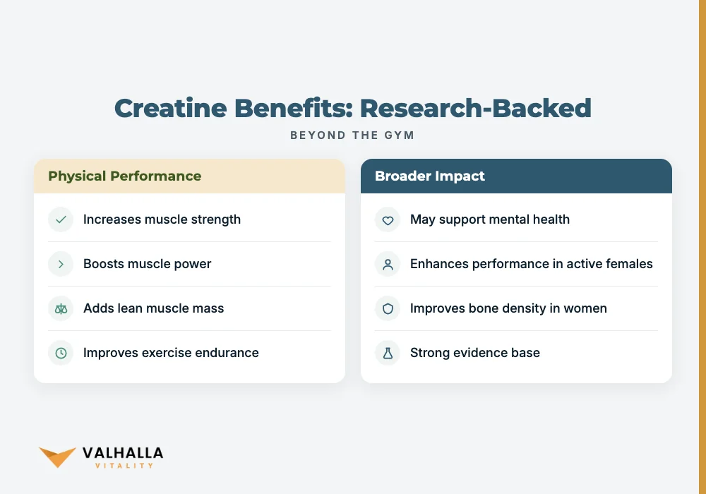 Creatine Benefits: Research-Backed
