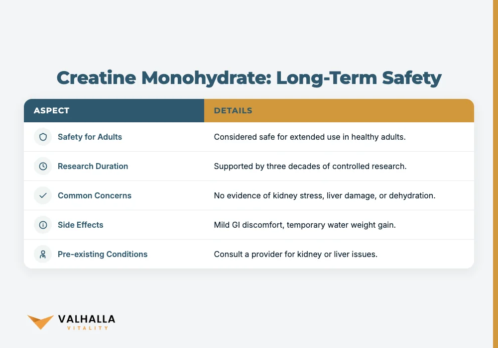 Creatine Monohydrate: Long-Term Safety
