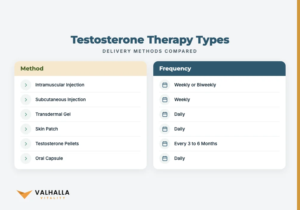 Testosterone Therapy Types