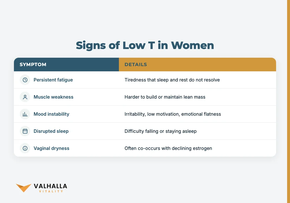 Signs of Low T in Women