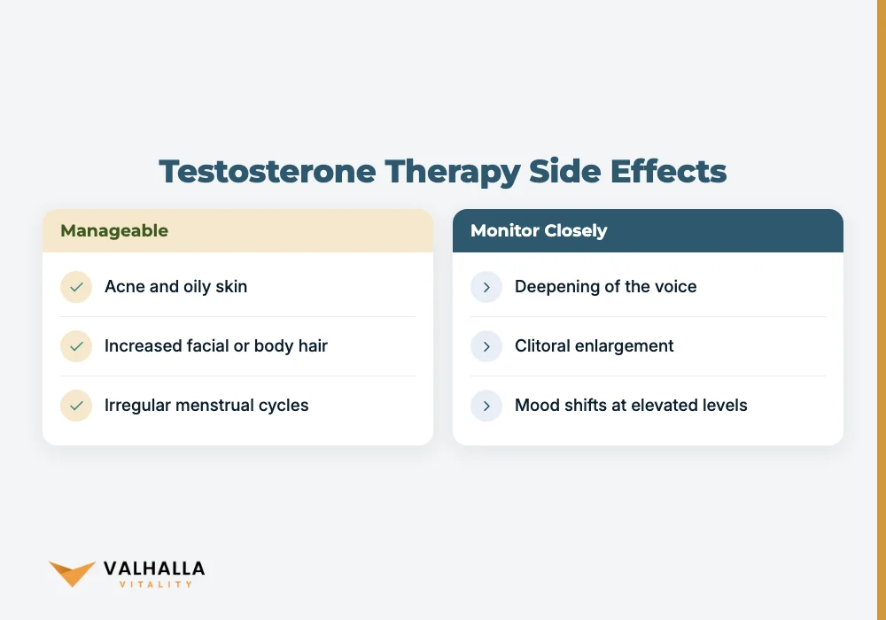 Testosterone Therapy Side Effects
