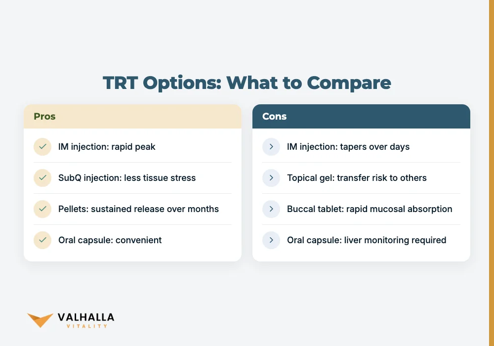 TRT Options: What to Compare