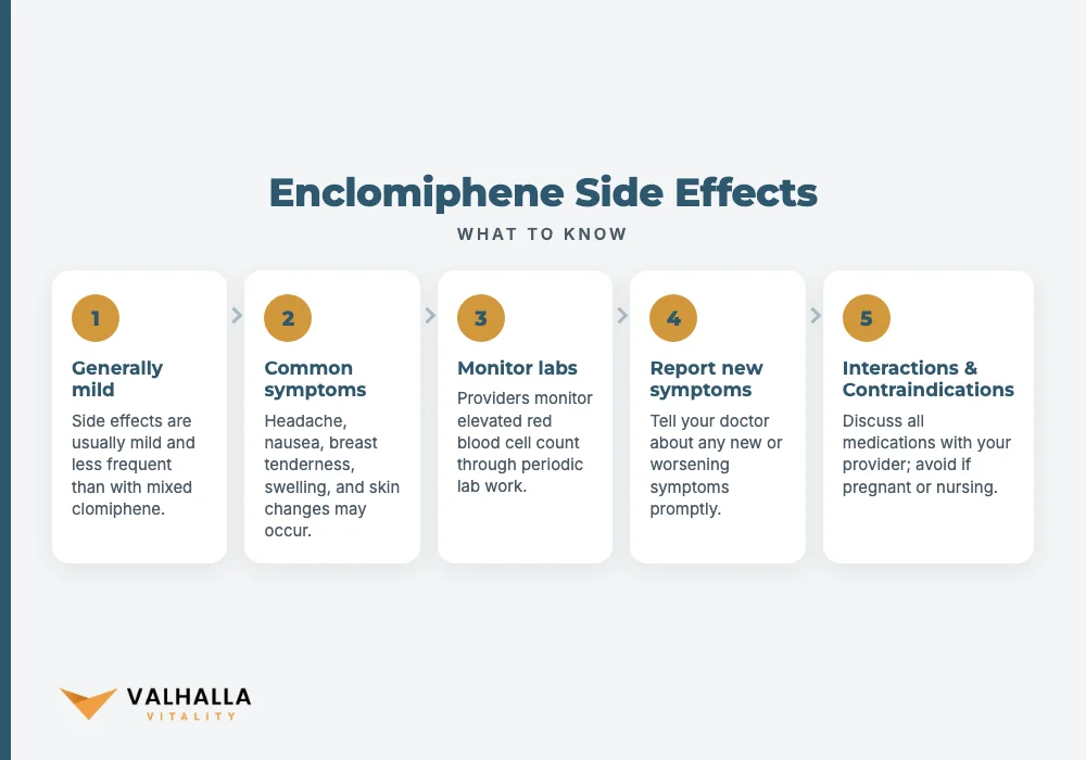 Enclomiphene Side Effects