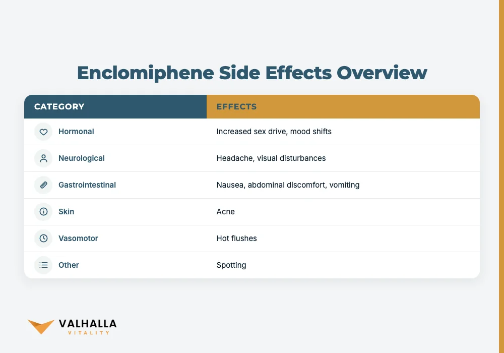 Enclomiphene Side Effects Overview