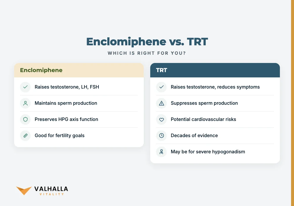 Enclomiphene vs. TRT