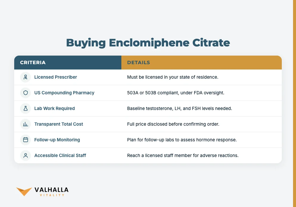 Buying Enclomiphene Citrate