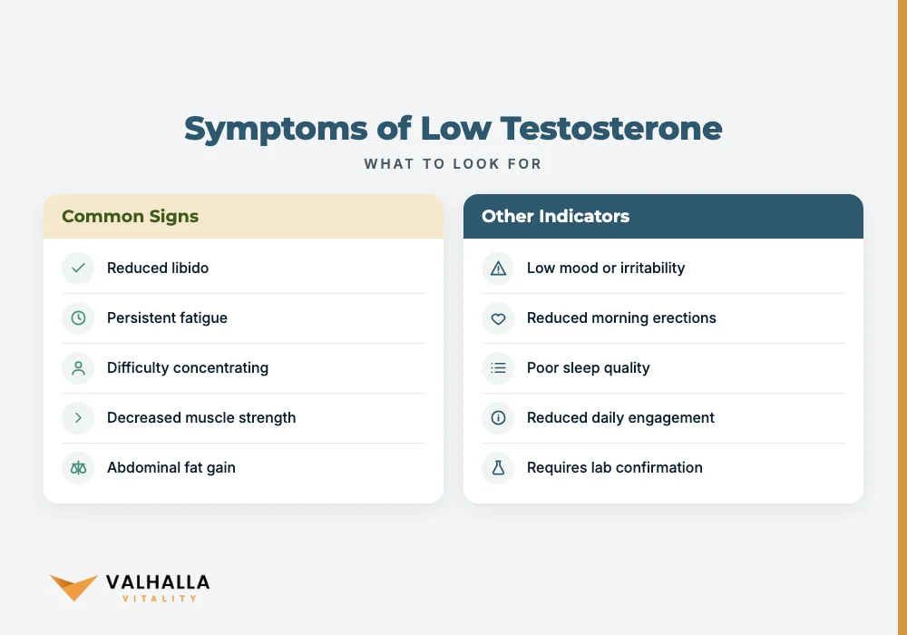 Symptoms of Low Testosterone