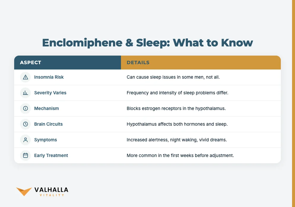 Enclomiphene & Sleep: What to Know