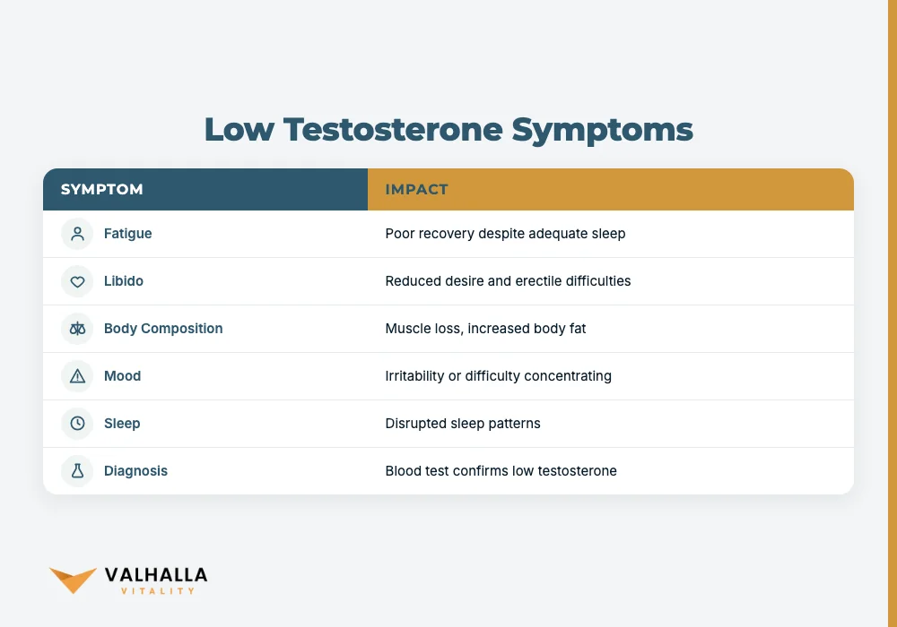 Low Testosterone Symptoms
