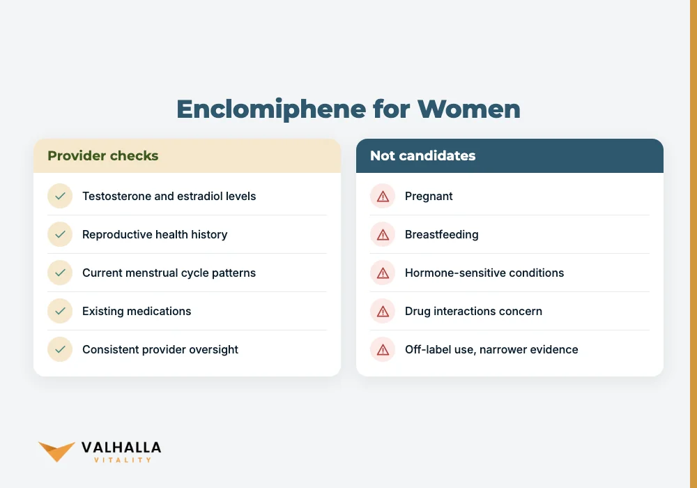 Enclomiphene for Women