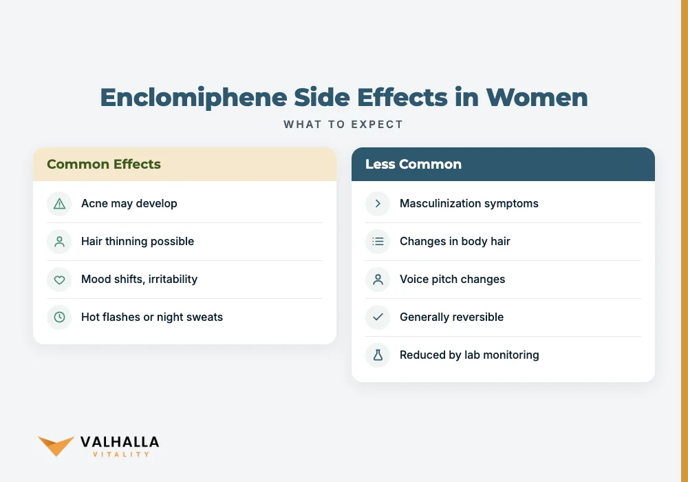 Enclomiphene Side Effects in Women