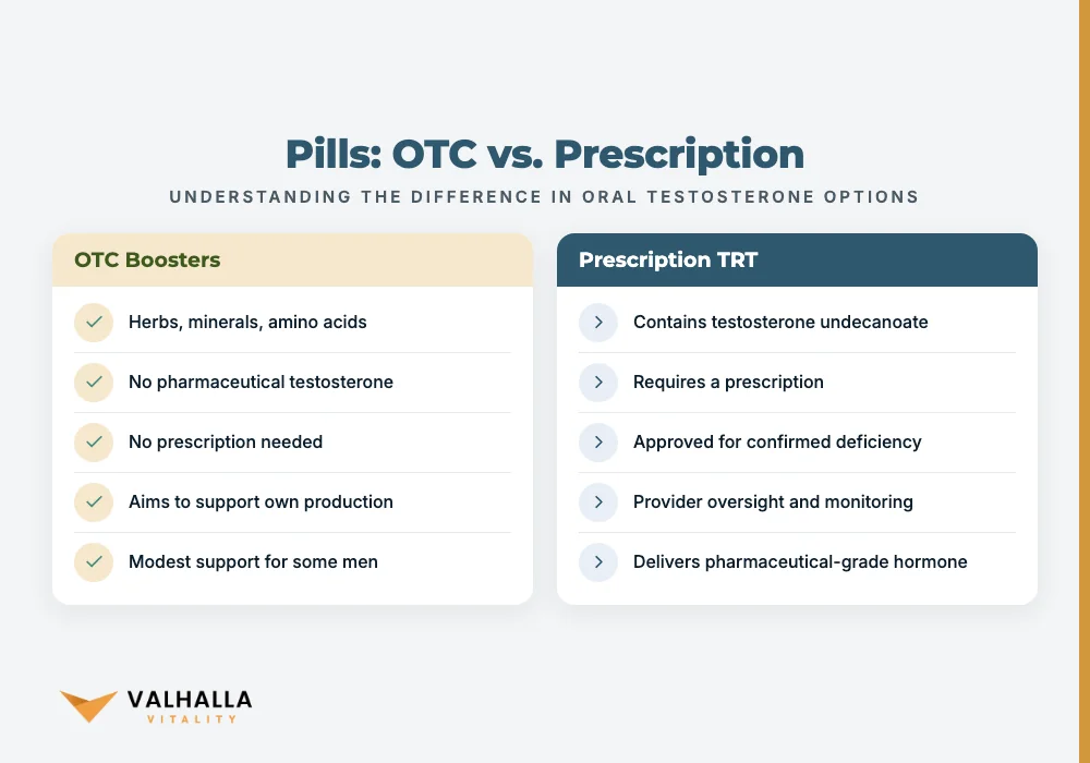 Pills: OTC vs. Prescription