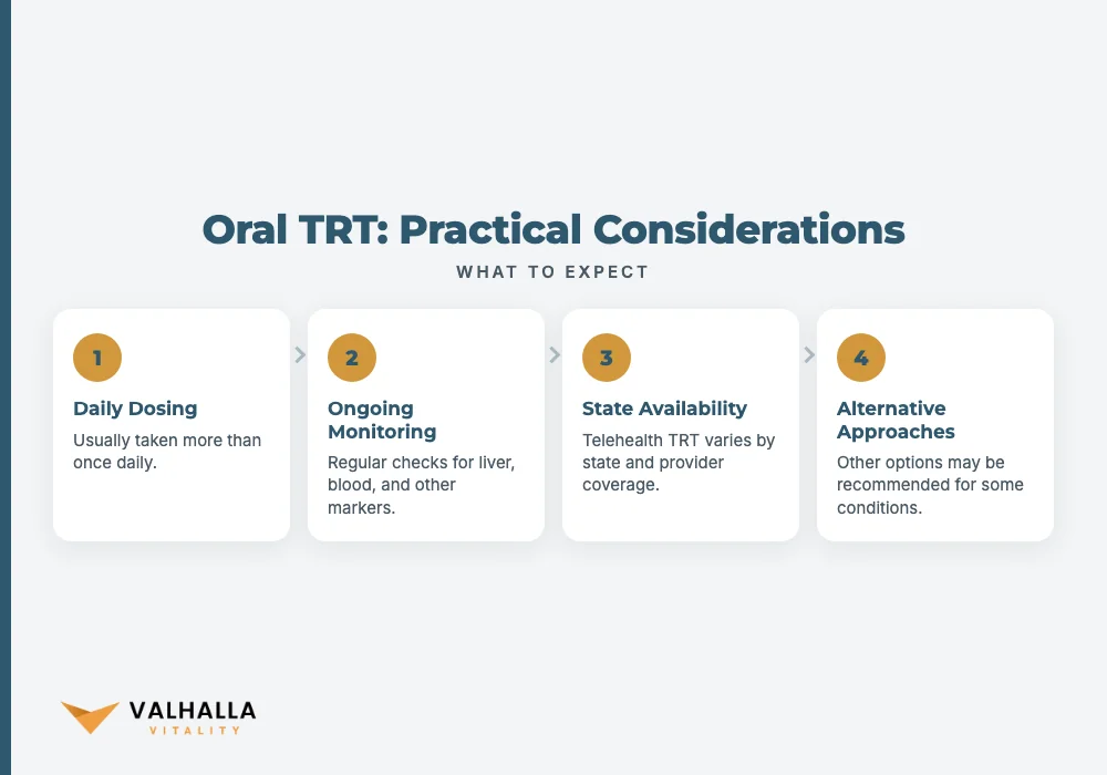 Oral TRT: Practical Considerations