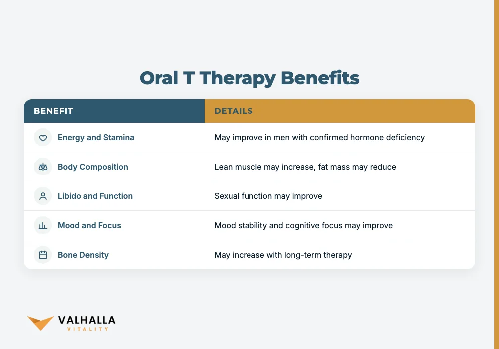 Oral T Therapy Benefits