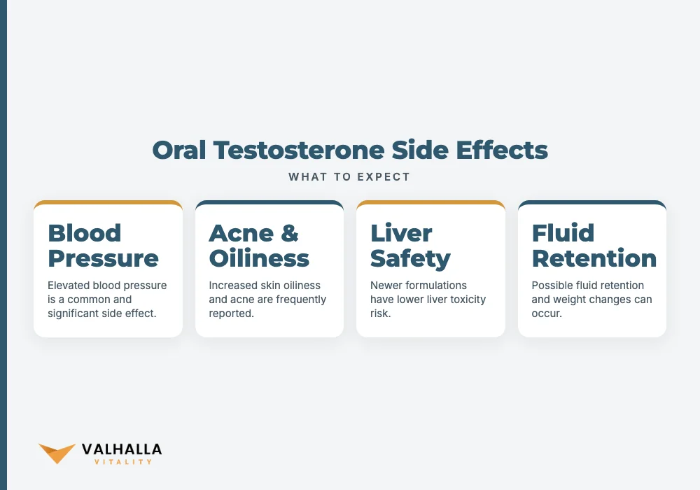 Oral Testosterone Side Effects