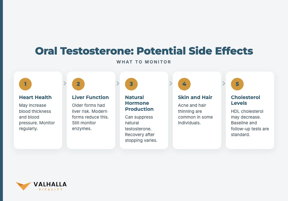 Oral Testosterone: Potential Side Effects