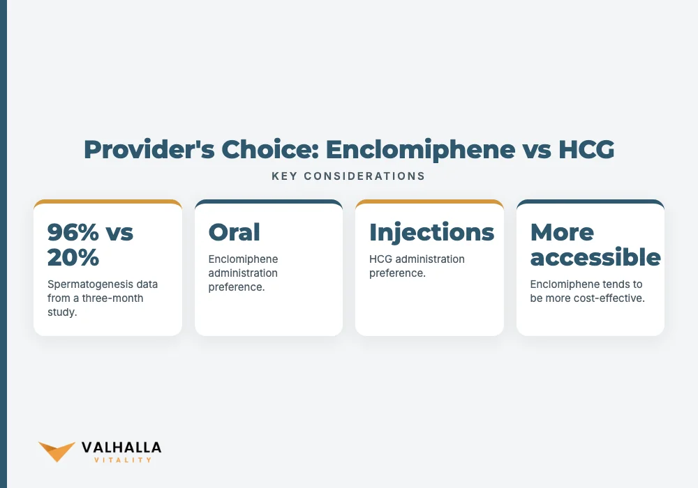 Choosing Enclomiphene or HCG