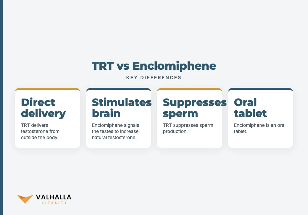 TRT vs Enclomiphene