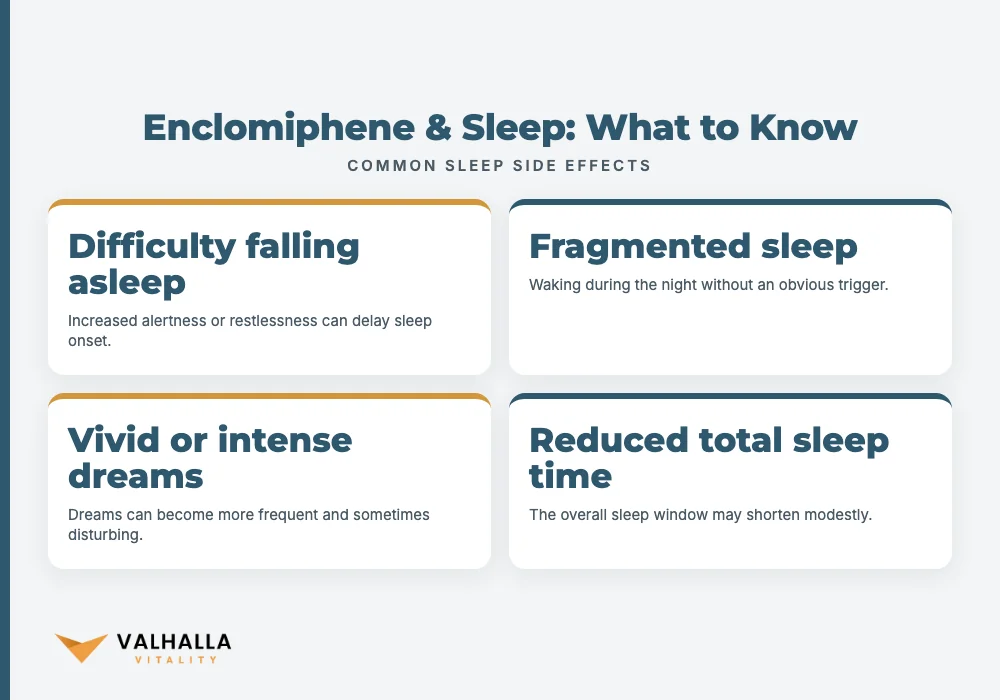 Enclomiphene & Sleep Side Effects