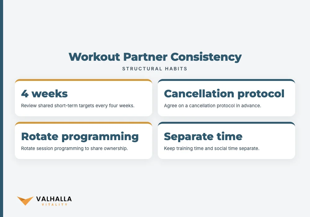 Stay Consistent with a Workout Partner