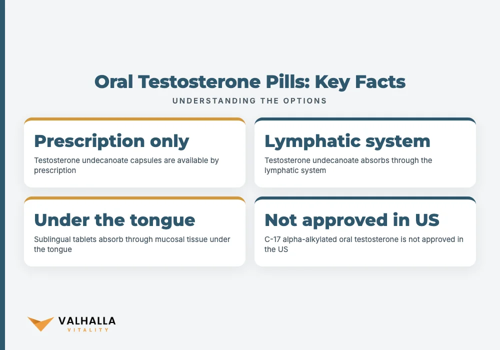 Oral Testosterone Pills: Key Facts