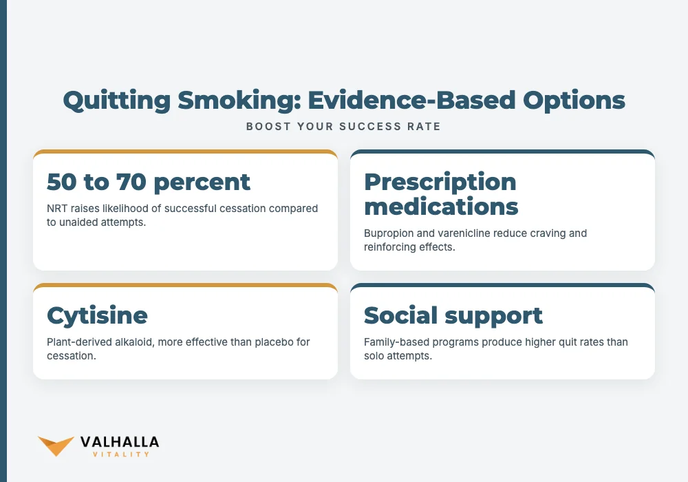 Quitting Smoking: Evidence-Based Options