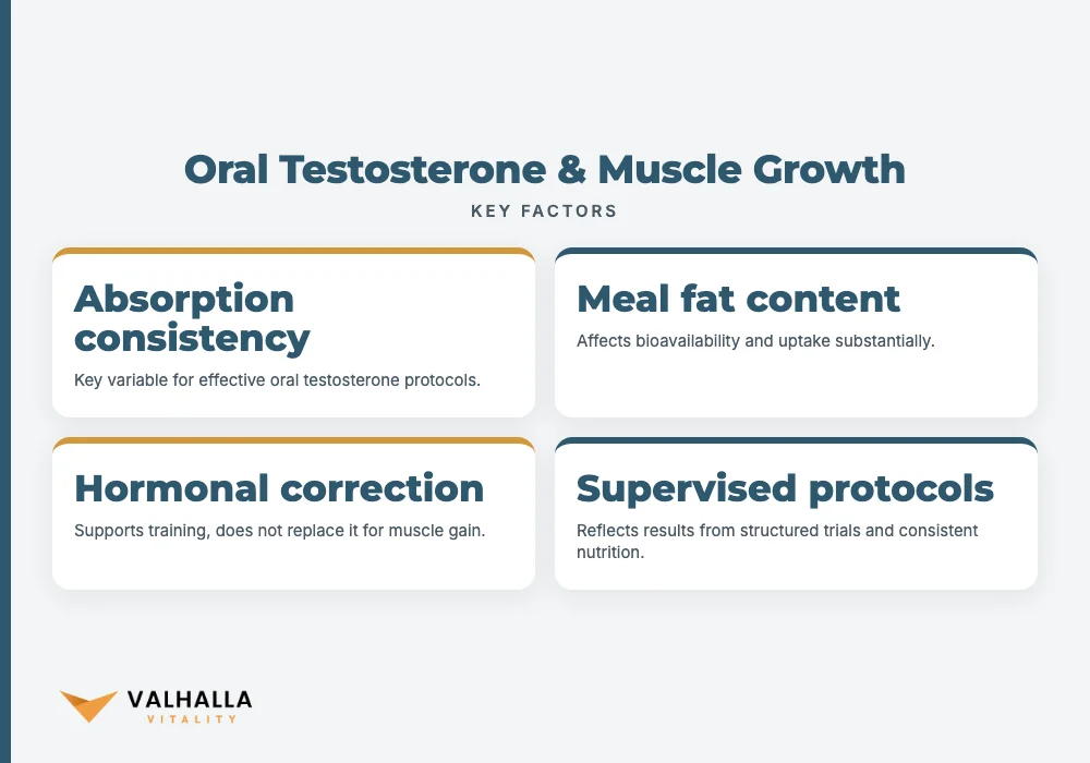 Oral Testosterone & Muscle Growth