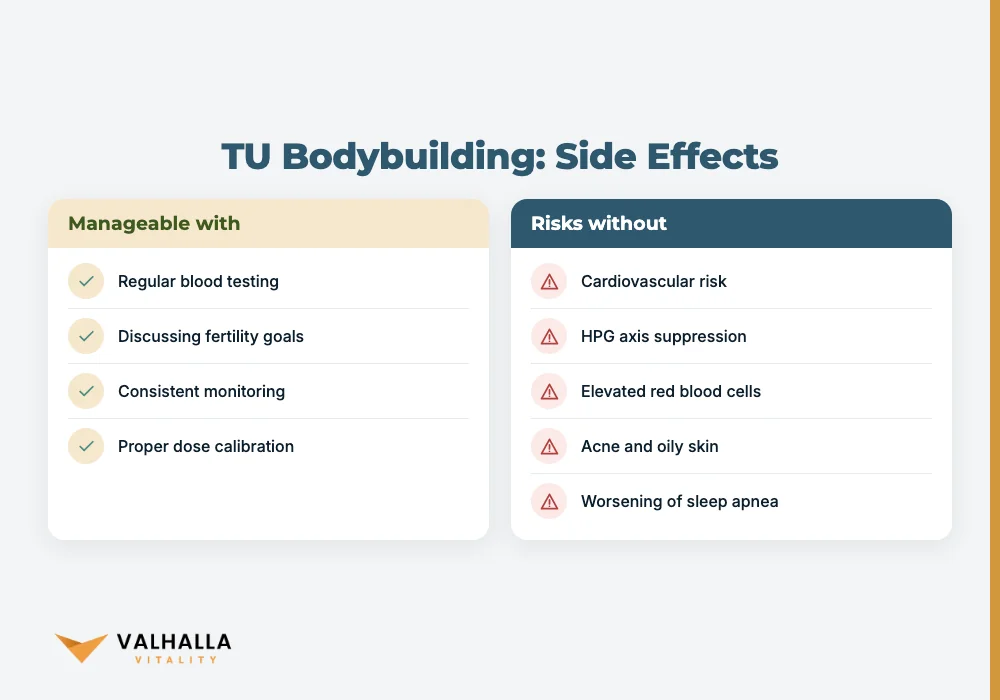 TU Bodybuilding: Side Effects