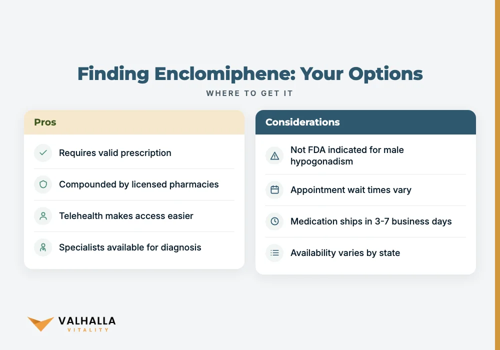Finding Enclomiphene: Your Options