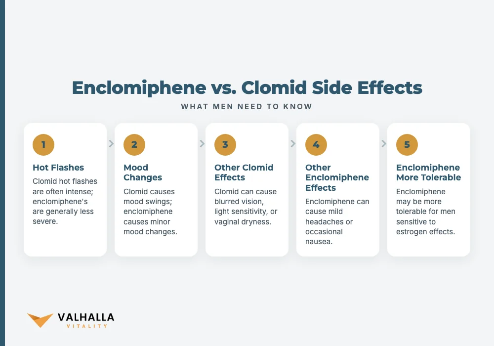 Enclomiphene vs. Clomid Side Effects