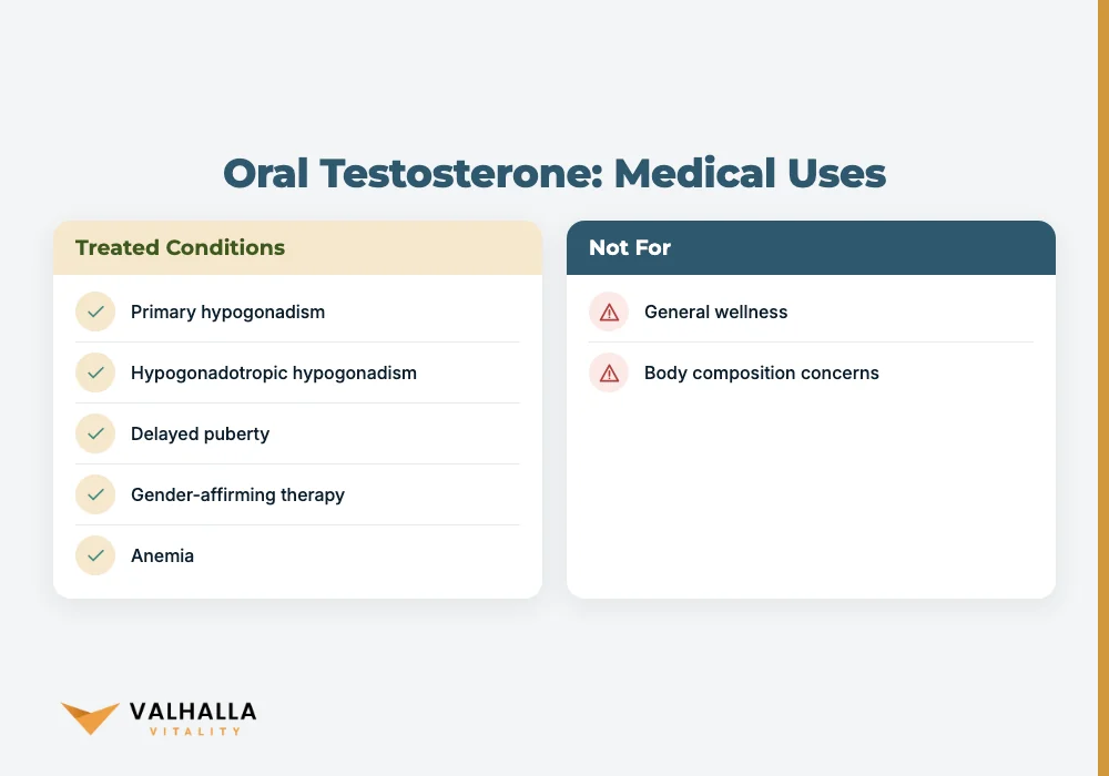 Oral Testosterone: Medical Uses