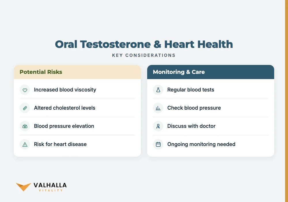 Oral Testosterone & Heart Health