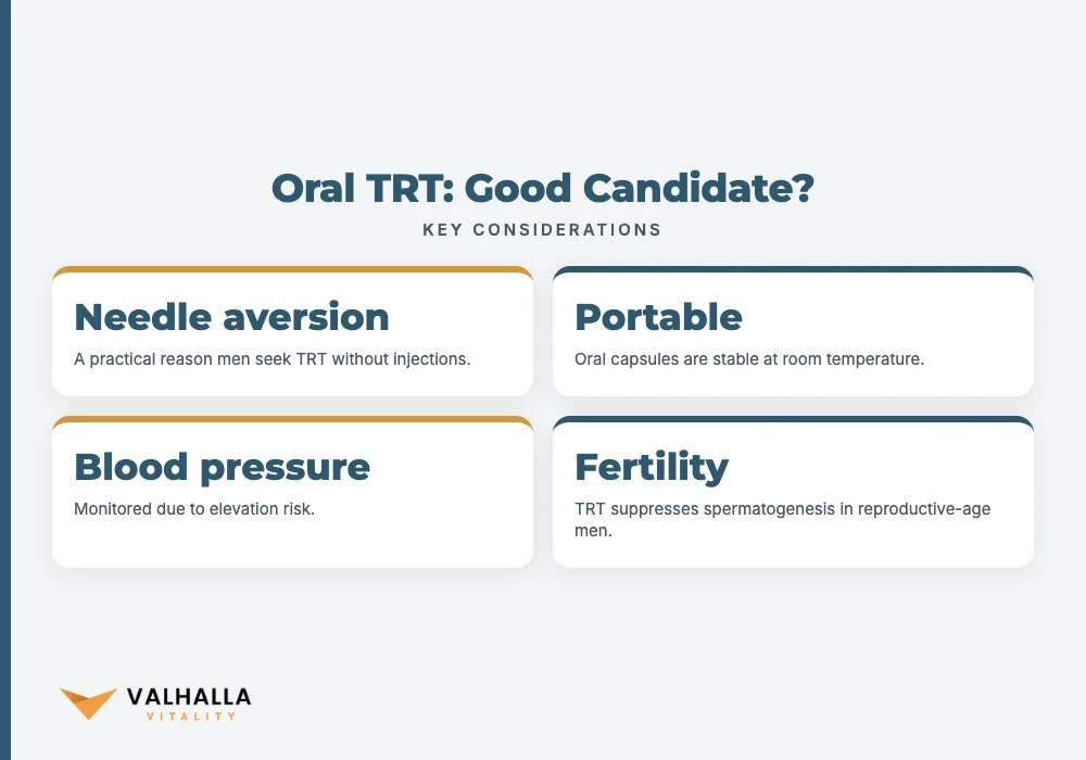 Oral TRT: Good Candidate?