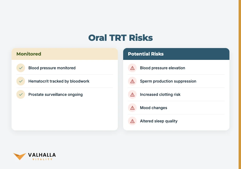 Oral TRT Risks