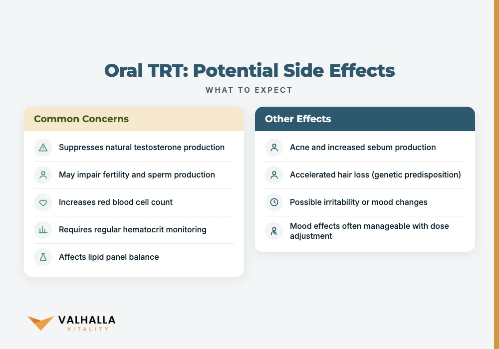 Oral TRT: Potential Side Effects